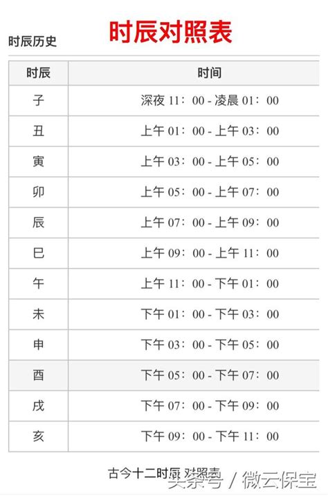 12點是什麼時辰|十二時辰對照表